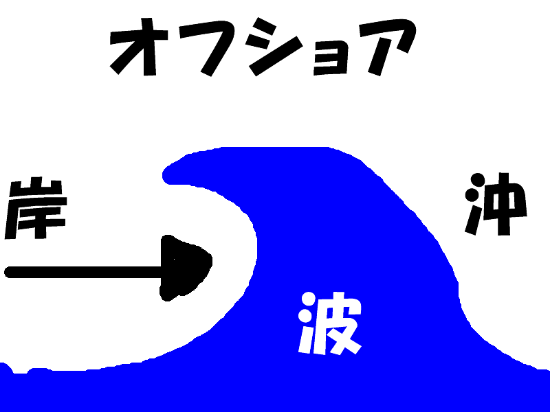 その①『今日はオフショアでいい波だね』：沖縄サーフィンのシーナサーフ